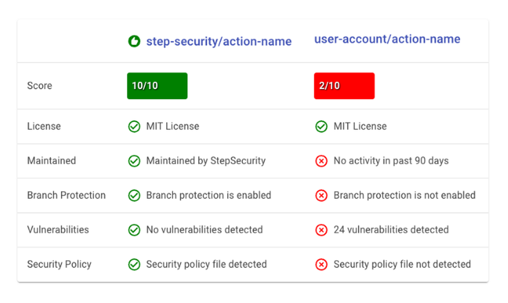 StepSecurity Screenshot 1