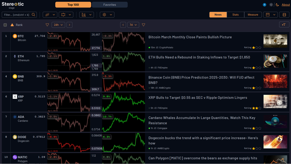 A fresh look at the crypto market