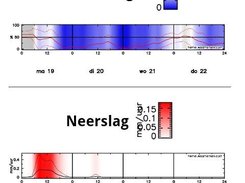 SterHemel: observing weather