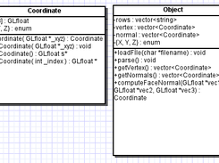 Uml