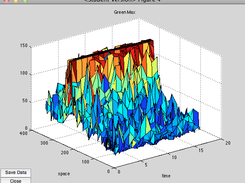 Output Analysis