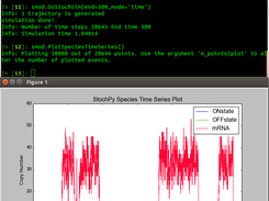 Do a stochastic simulation of create a time series plot