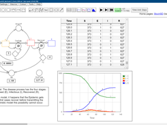 Stochastic SEIR model