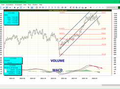 Annotate chart in Stockalyze using variety of drawing tools