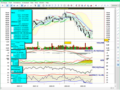 EOD Chart of Dow Jones in Stockalyze