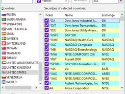Stockalyze allows analysis of stocks around the world