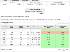 Conversion Analysis