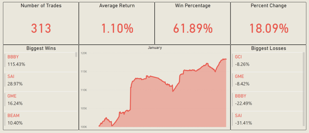 Stocked AI Screenshot 1