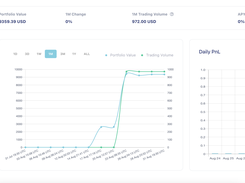 StockHero Dashboard