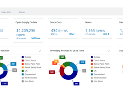 StockIQ Intelligent Supply Chain Planning Dashboard