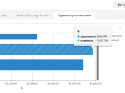 StockIQ Executive Visibility