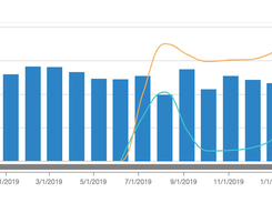 StockIQ Key Performance Indicators (KPI)