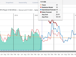 StockIQ Demand Forecasting