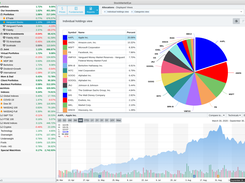 StockMarketEye - Allocation Report