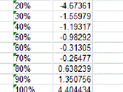 OutPut of the Var Calculation in the SpreadSheet