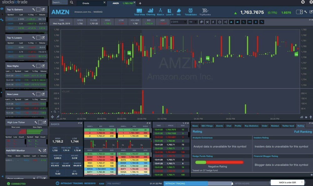 StocksToTrade Screenshot 1