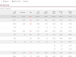 Sales and GP Report | for a Promising Future