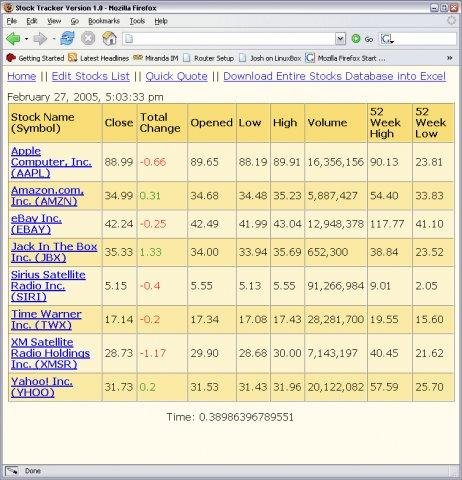 stock tracker download sourceforge net
