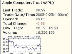 Stock Tracker: Quick Quote