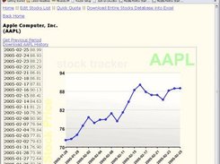 Stock Tracker: History