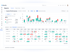 Quote Performance Report