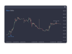 Trades on chart