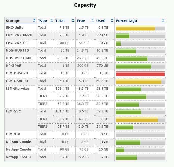 3par Mib Downloads 3par Mib Downloads