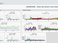 storage monitoring dashboard