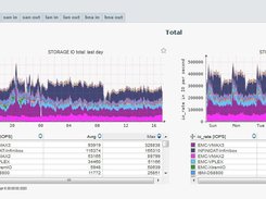 storage monitoring dashboard