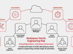 Rackspace Cloud Files Screenshot 1