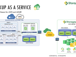 Storagepipe Backup As A Service 