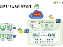 Storagepipe Backup For M365