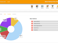 Student Store POS Dashbaord