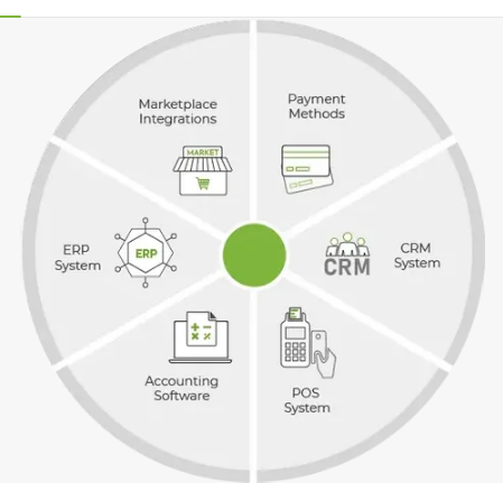 StoreHippo Screenshot 1