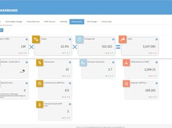 Retail Equation Dashboard