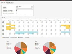 Weekly Distribution Report