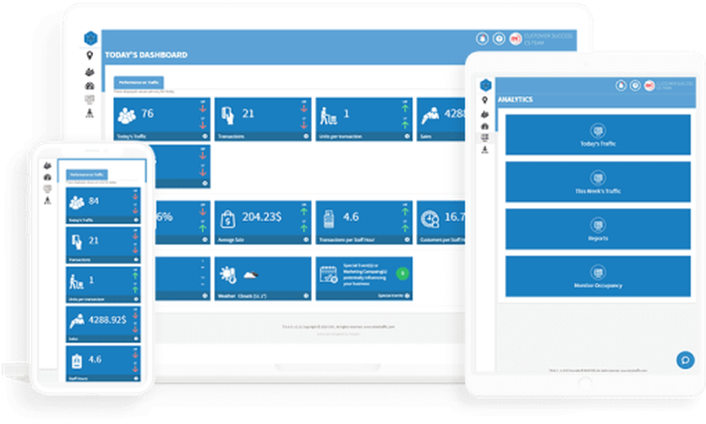 Default People Counting Dashboard