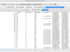 STPA Test Cases Generator