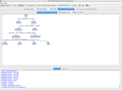 Generate Safe Test Model