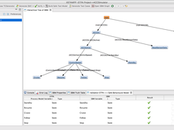 A Tree of Safe behavioural model 