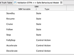 Validate the STPA specification with Simulink state flow specification 