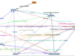  EFSM model 