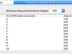Traceability matrix between STPA and Simulink state flow with similarity degree 