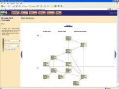 Concept Map Service DLESE demonstrator: Plate Tectonics Map