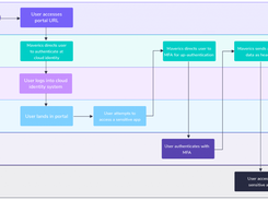 Strata Maverics Platform Screenshot 2