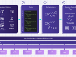 Strata Maverics Platform Screenshot 1