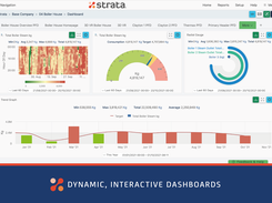 Dynamic, interactive, customisable dashboards