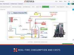 Real-time data integration and costs