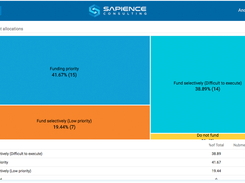 Strategic Quadrant Screenshot 1