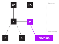 Stratum Mining Screenshot 1